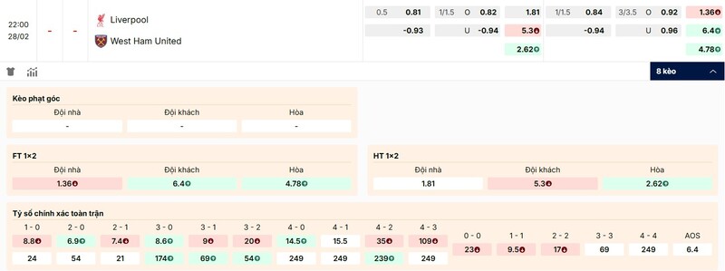 Soi Kèo Liverpool vs West Ham 22h00 28/02 - Ngoại Hạng Anh 3 Tỷ lệ kèo trận đấu Liverpool vs West Ham