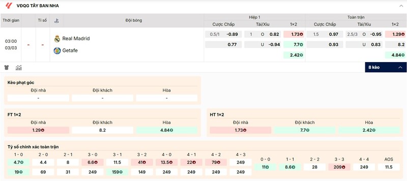 Soi Kèo Real Madrid vs Getafe, 03h00 ngày 03/03 - La Liga 3 Tỷ lệ kèo trận đấu Real Madrid vs Getafe